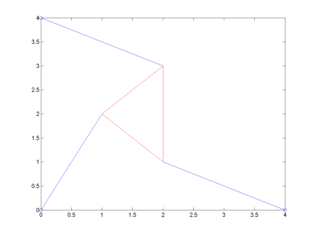 f(theta2)